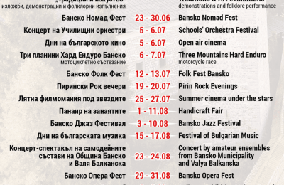 Events in Bansko during July